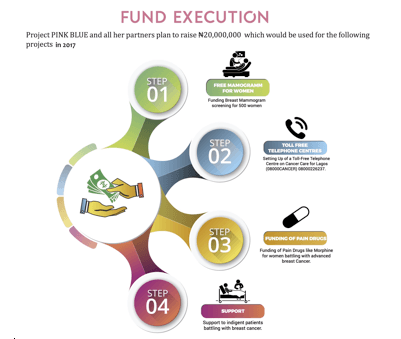 fund execution